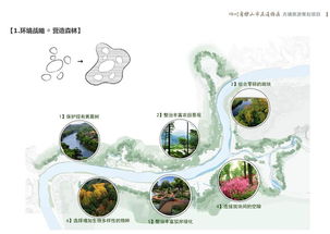 某古典中式古鎮(zhèn)旅游策劃項目設計pdf方案