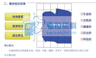 “景區(qū)7500畝地塊旅游地產項目綜合發(fā)展策劃演示報告”解讀與旅游項目策劃要義