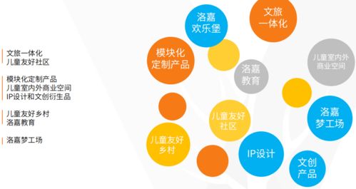 郭鐘秀 以IP打造與文旅手法，構建城市新活力——專訪奧雅設計洛嘉兒童事業部負責人