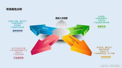 營銷策劃方案撰寫指南與經(jīng)典44頁PPT模板解析